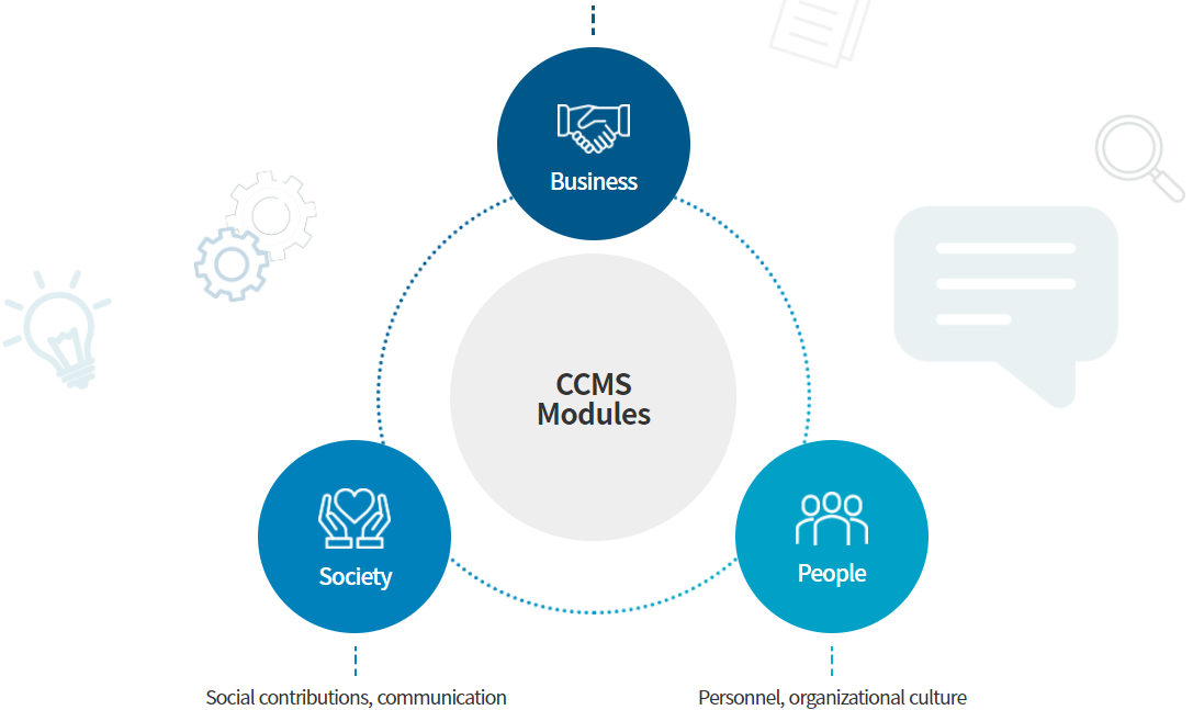 Corporate Citizenship Management Standards | Posco-Malaysia